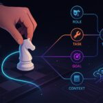 The Only AI Prompt Designing Guide You Will Ever Need (Part 1)